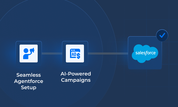 Salesforce Marketing Cloud Implementation